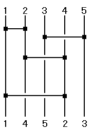 あみだくじ図